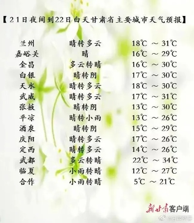 平凉天气（平凉天气24小时15天气预报）