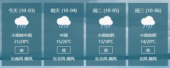 寿光天气预报(寿光天气预报15天) 寿光天气预报(寿光天气预报15天)