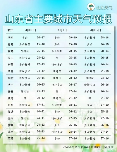 天气预报中央气象台（潍坊实时天气预报中央气象台）
