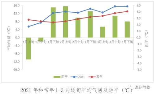 2022年历史天气查询（2021年天气历史记录）