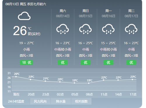 大理天气预报15天查询的简单介绍