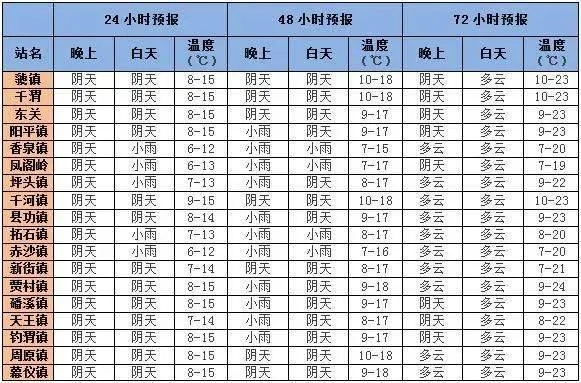 静海天气(静海天气预报24小时详情表) 静海天气(静海天气预报24小时详情表)