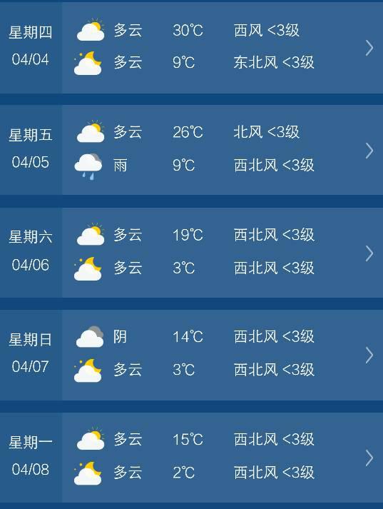 天气预警怎么查询(天气预警怎么查询天气预报) 天气预警怎么查询(天气预警怎么查询天气预报)