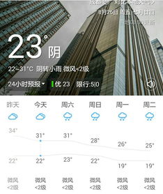成都天气预报15天准确（成都天气预报15天准确一览表图片）