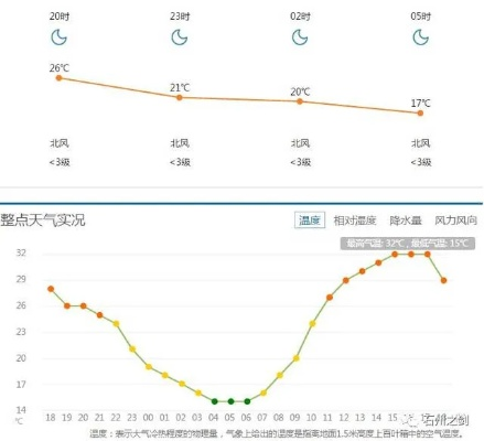 离石天气预报（临县天气预报）