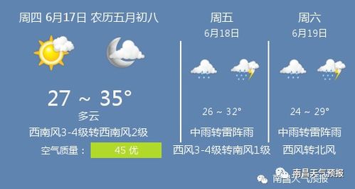 高安天气预报（南昌天气预报）