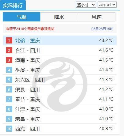 蕲春历史天气查询(蕲春历史天气查询2345) 蕲春历史天气查询(蕲春历史天气查询2345)