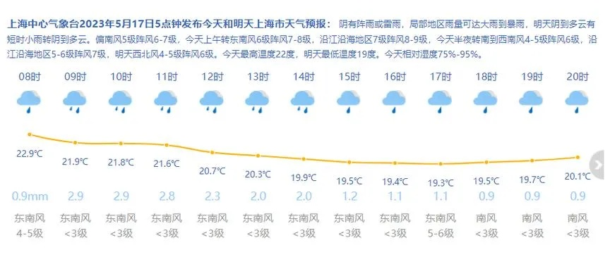 上海天气预报15天（上海天气预报15天最新）