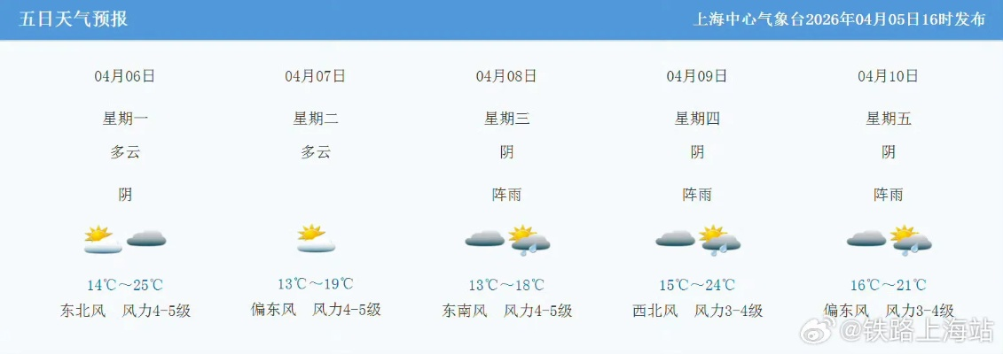 上海一周天气预报(上海一周天气预报15天准确率) 上海一周天气预报(上海一周天气预报15天准确率)