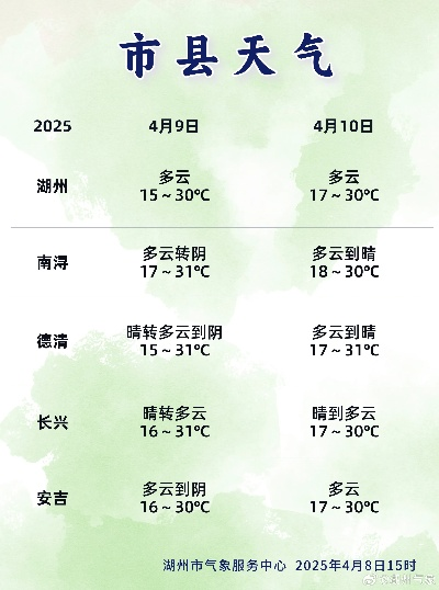 湖州天气预报40天(湖州天气预报40天一个月) 湖州天气预报40天(湖州天气预报40天一个月)