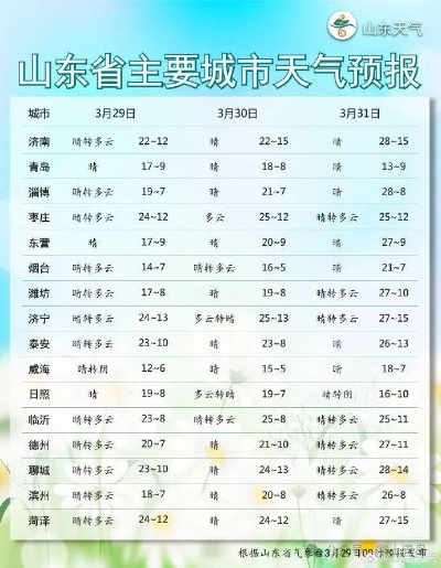 最新山东省气象台天气(山东省气象台天气预报下载) 最新山东省气象台天气(山东省气象台天气预报下载)