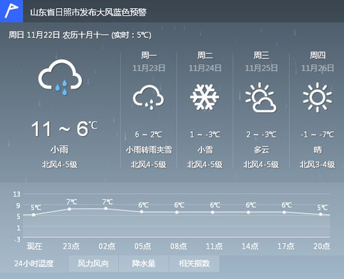 扶沟天气（扶沟天气预报7天查询）