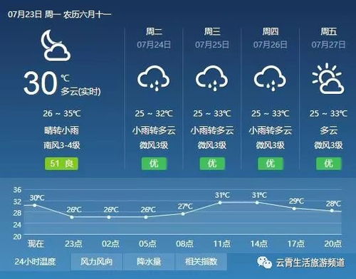 天气预报辉县24小时（天气预报辉县一周）