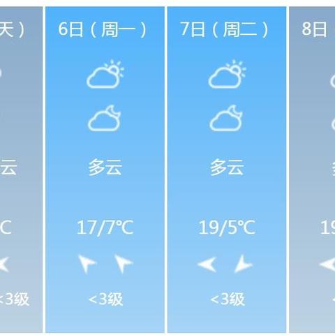 合肥未来30天天气查询(合肥未来15天天气预报) 合肥未来30天天气查询(合肥未来15天天气预报)