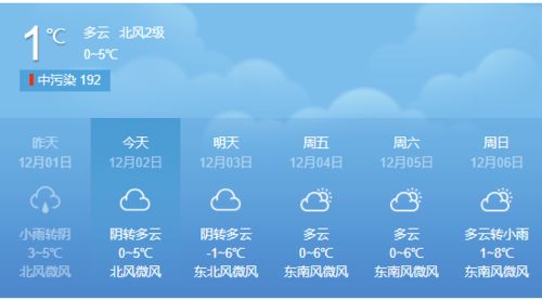 河南周口天气预报(河南周口天气预报2345天气网) 河南周口天气预报(河南周口天气预报2345天气网)