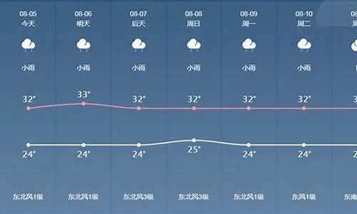 唐河天气预报30天（唐河天气预报30天准确）